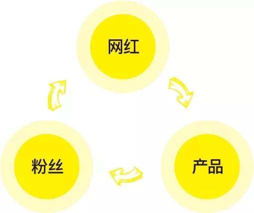 电商直播排名前十,2019电商带货主播排行榜