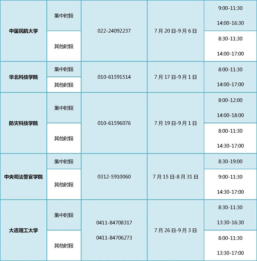 没钱上大学找老板帮忙,没钱上大学向哪里求助