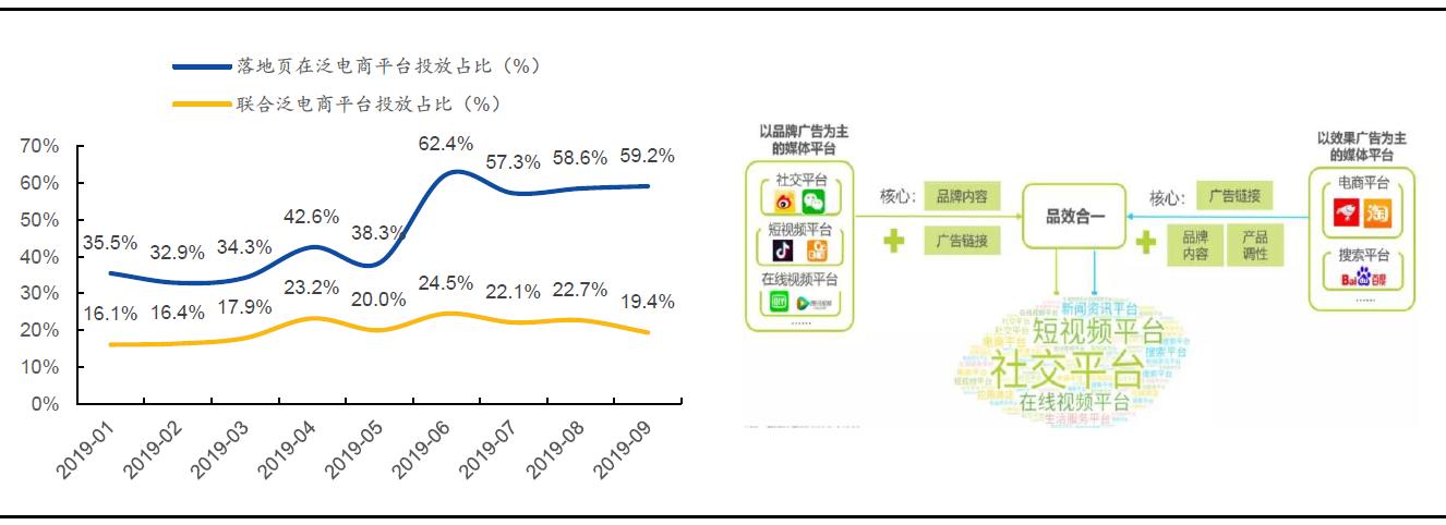 京东新零售平台靠谱吗,社交新零售平台有哪些