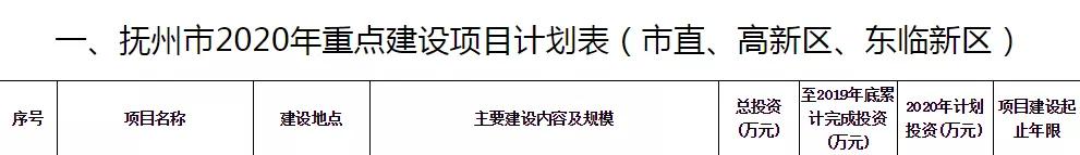 抚州新建项目,抚州新开发项目有多少个