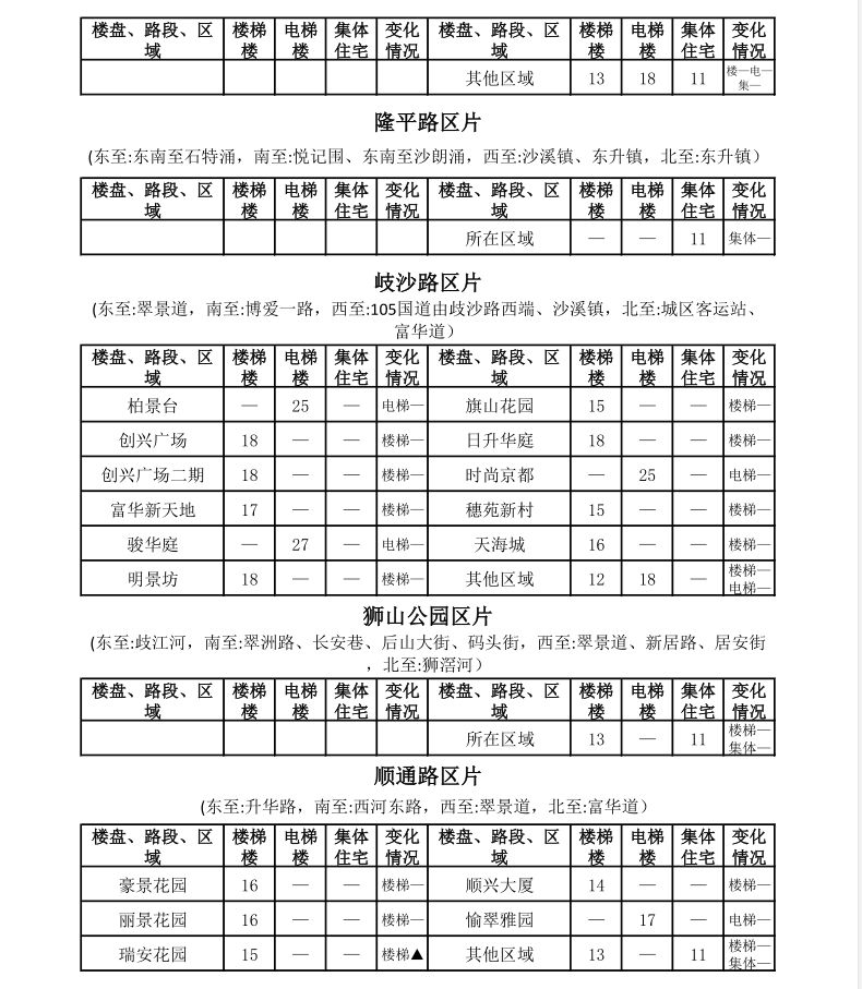 中山租房价格一览表最新,中山市区房租一个月多少钱