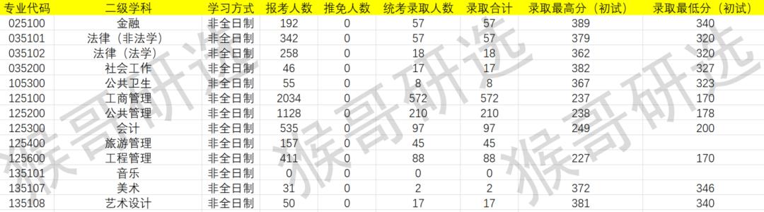 鍘﹂棬澶у鑰冪爺闅惧害澶у悧,鍘﹂棬澶у鑰冪爺鏉′欢瑕佹眰