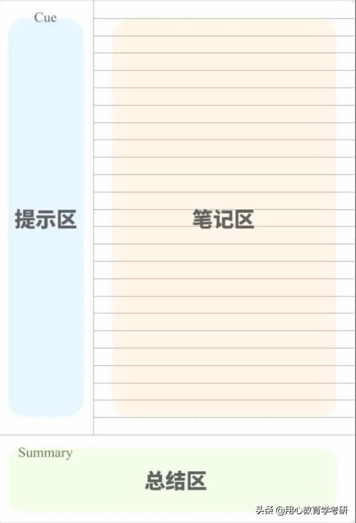 用心教育学考研|复习中途，考研看不进书怎么办？