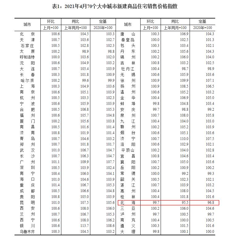 北海房价又跌了，但打工人平均月薪才四千出头，买房还得再三掂量