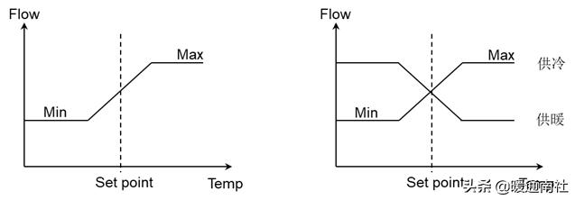 vav系统设计及案例分析,vav设计指南