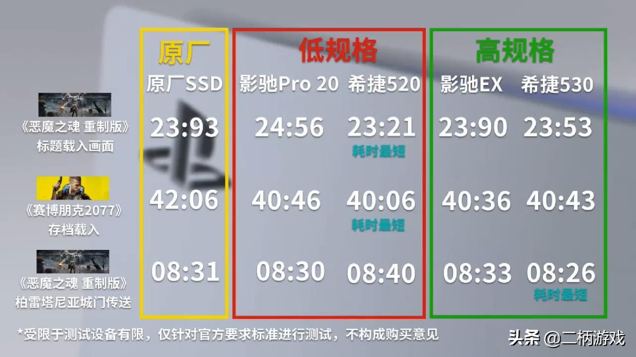ps5ssd实测,ps5外接ssd推荐