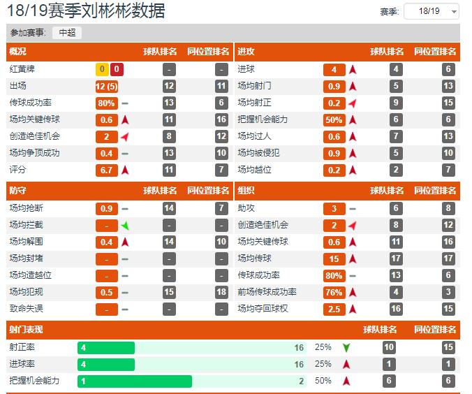 李霄鹏鲁能深度解析,鲁能93黄金一代李霄鹏