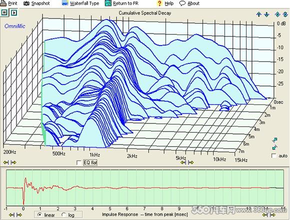 汽车声学测量,声级计测量汽车噪声