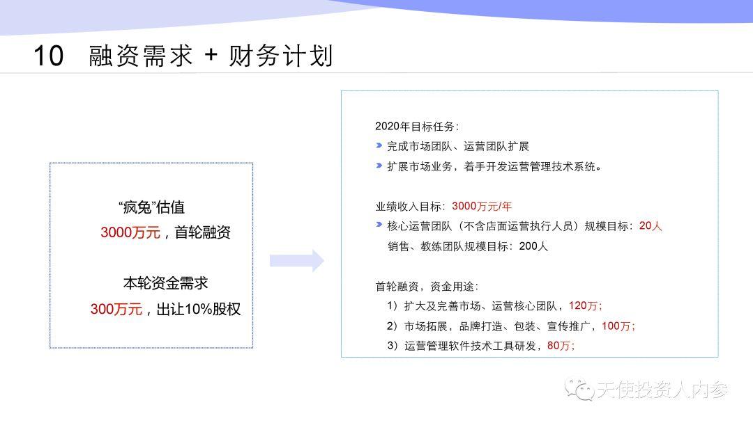 全托管运营不愁收益,全托管运营推广靠谱吗
