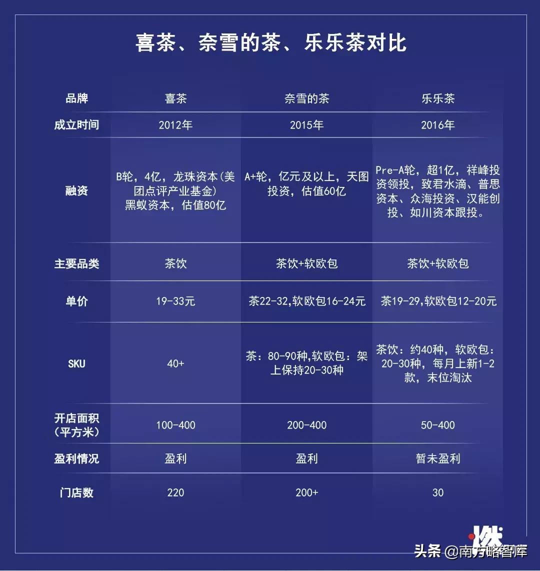 新式茶饮行业前景分析,奈雪茶网红茶饮