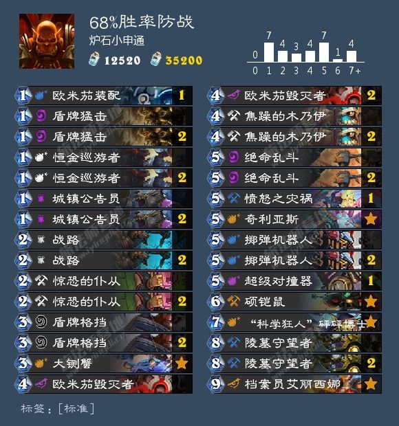 炉石传说最新卡组1月胜率排行,炉石传说九职业名字