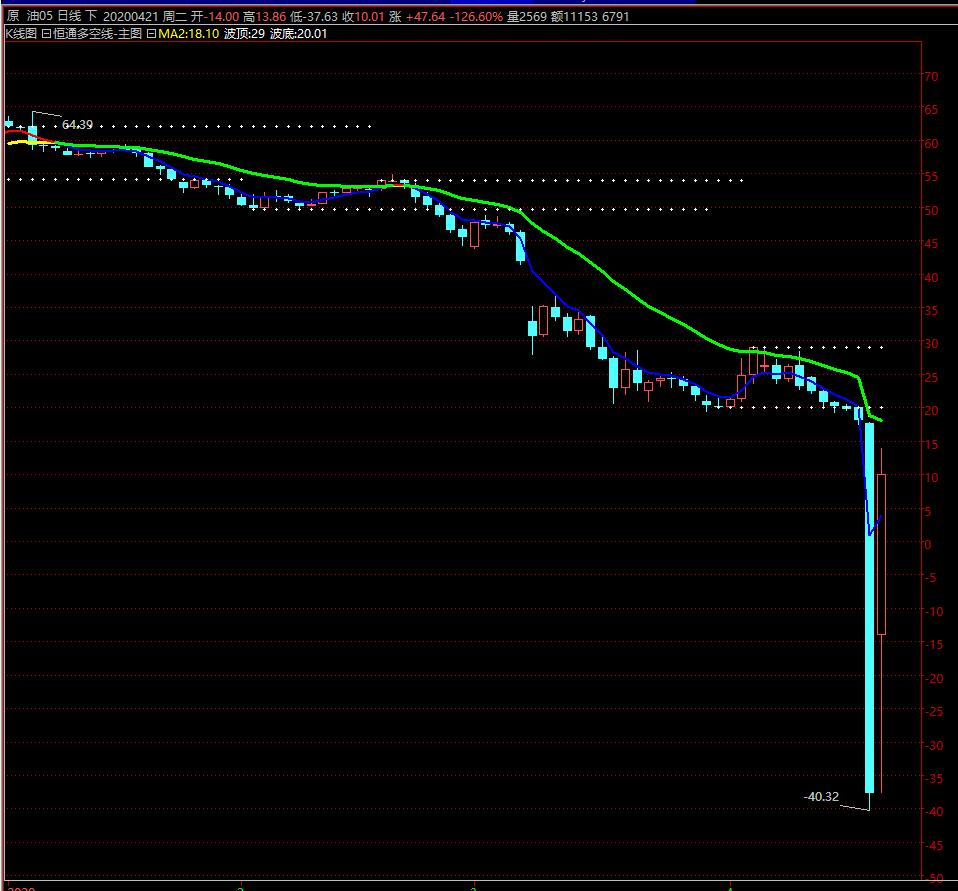 讲主力操盘手法最著名的书,一招教你识别主力意图