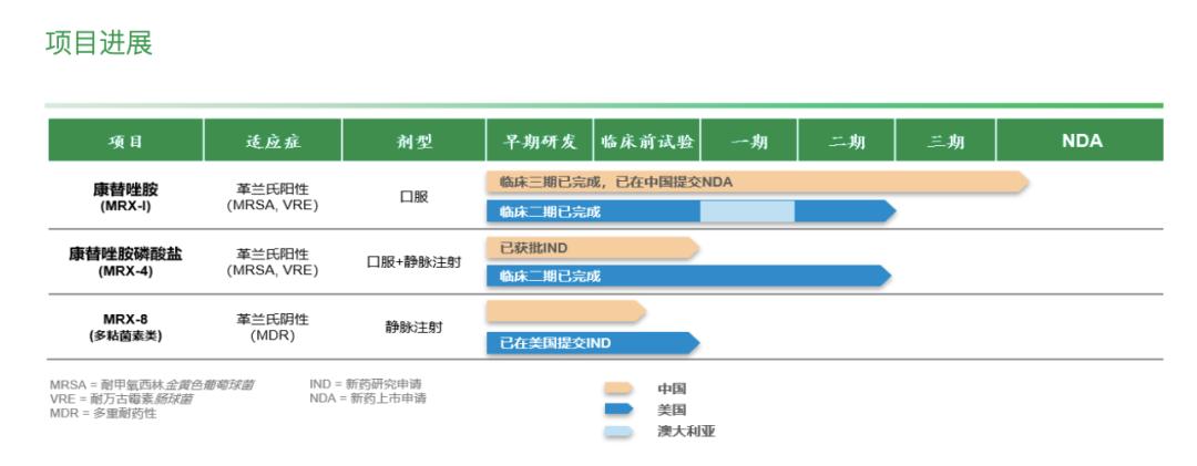 盟科药业b轮融资估值,盟科药业定增