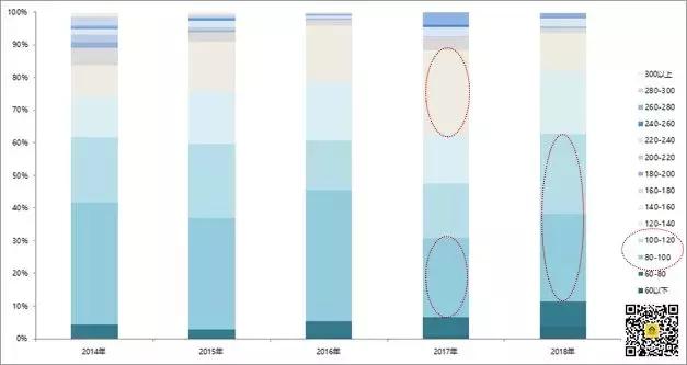 鍛ㄥ悍鏉垮潡姣旇緝鍊煎緱涔扮殑妤肩洏,娴︿笢鍛ㄥ悍鏉垮潡濂芥埧