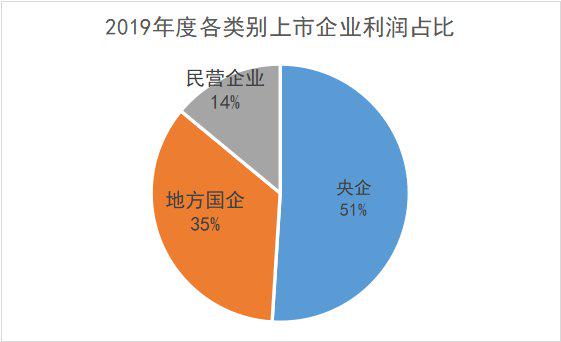重大利好的央企股,近期中字头国企股为什么大涨