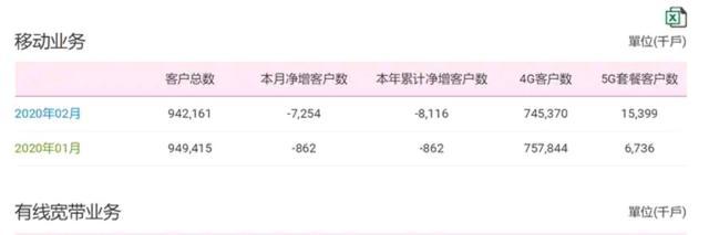 不止推出8元套餐，中国移动彻底醒悟，网友：你变了！