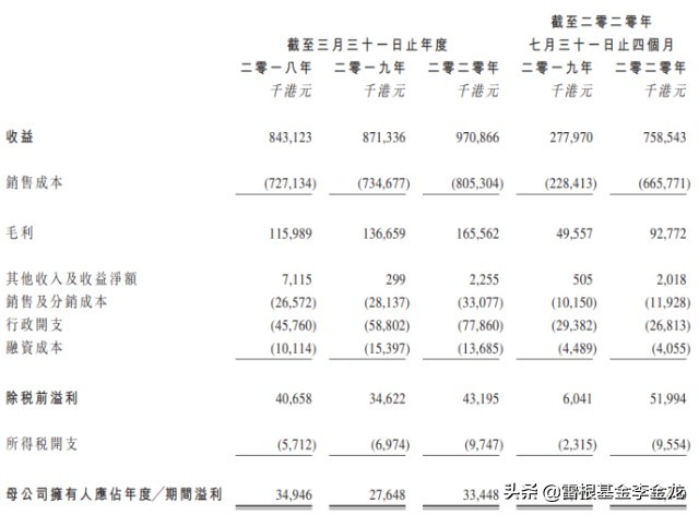 ipo简报环联连讯第三次赴港,环联联讯港交所