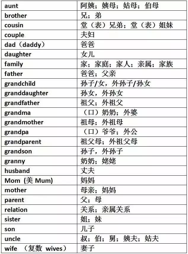 巧妙记忆初中英语1600单词,初中英语单词必背3500词汇速记