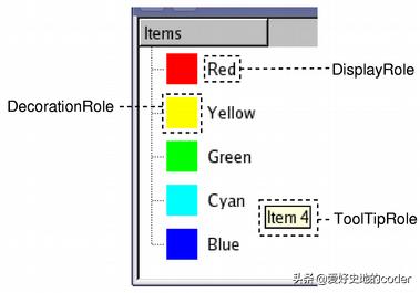 实战PyQt5:064-MV框架中的Model类