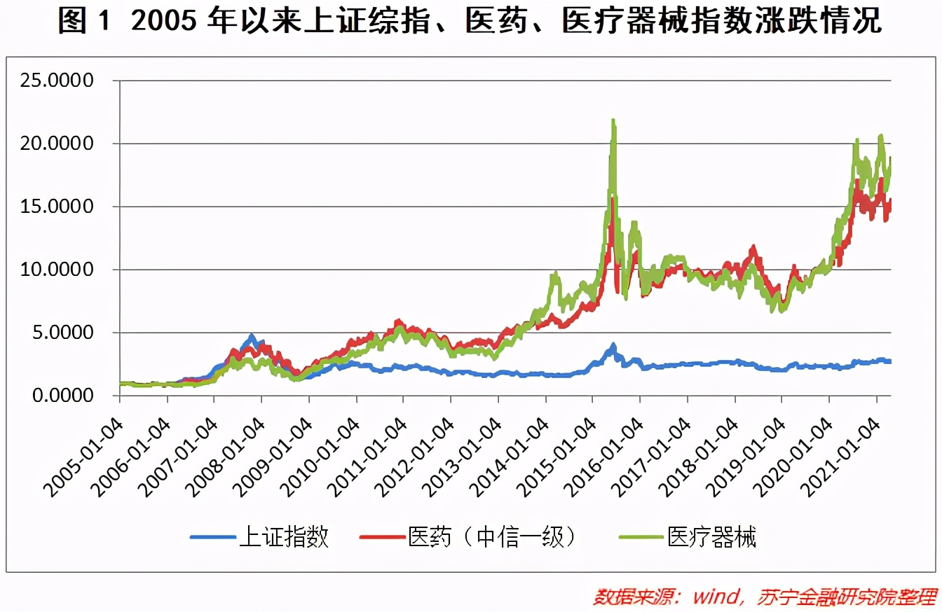 你如何看待医疗器械板块后市行情,数据会说话的股票有哪些
