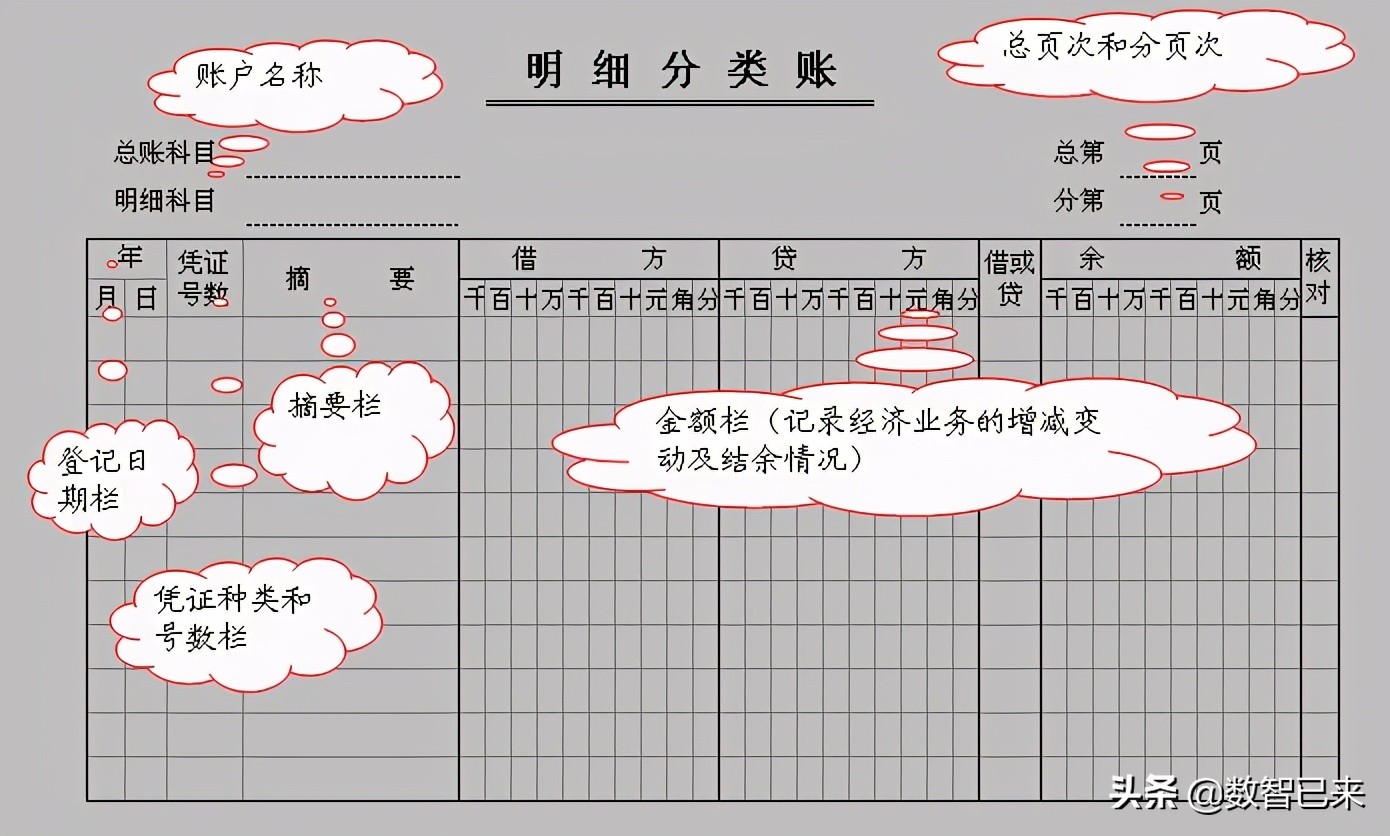 出纳怎么登记银行账,出纳可以登记和保管的账簿有哪些