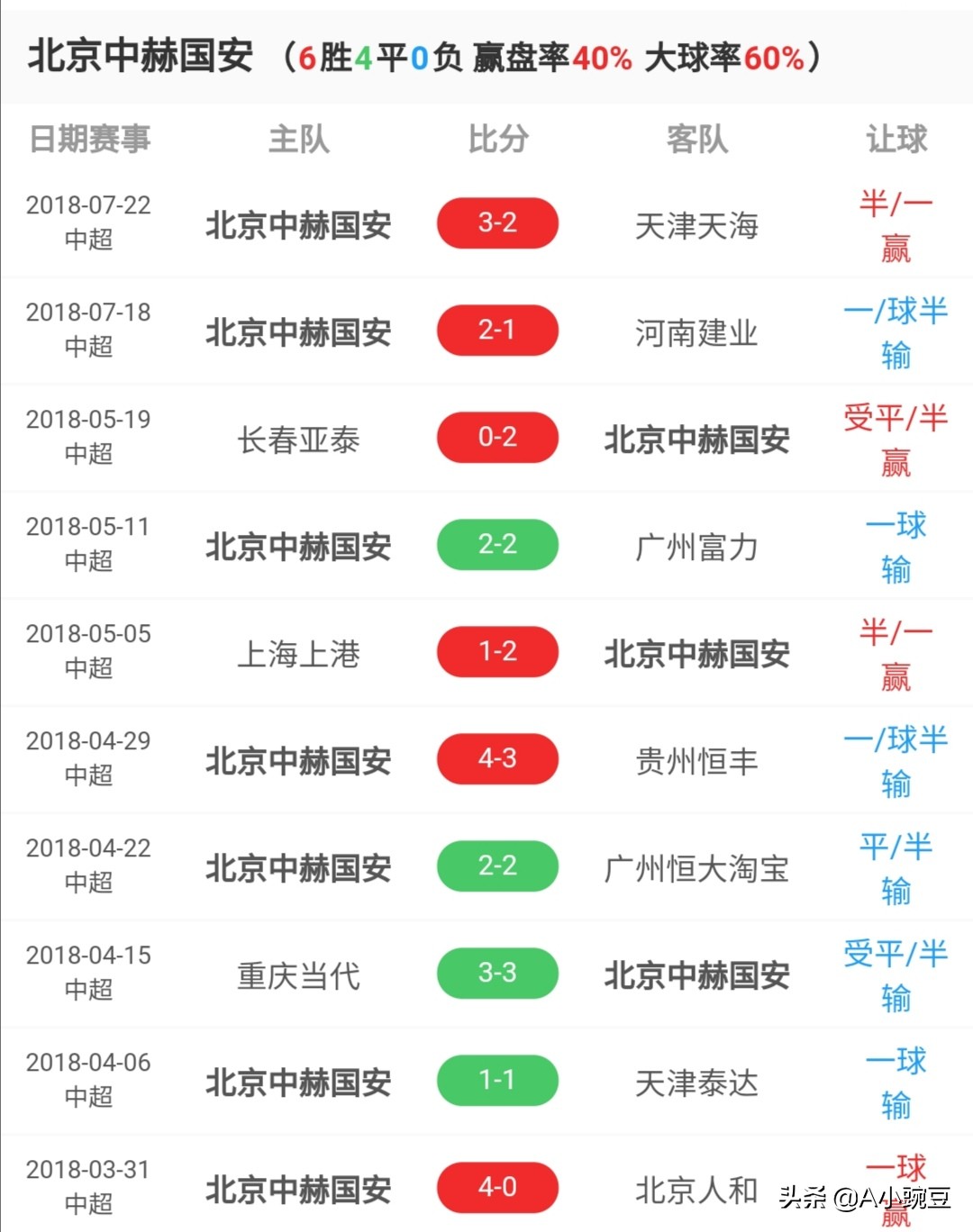 国安对申花2018韦世豪世界波,23轮国安恒大比赛韦世豪表现咋样