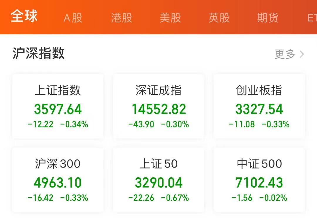 “眼茅”暴跌40%，葛兰60亿逆市加仓，张坤又提前跑了