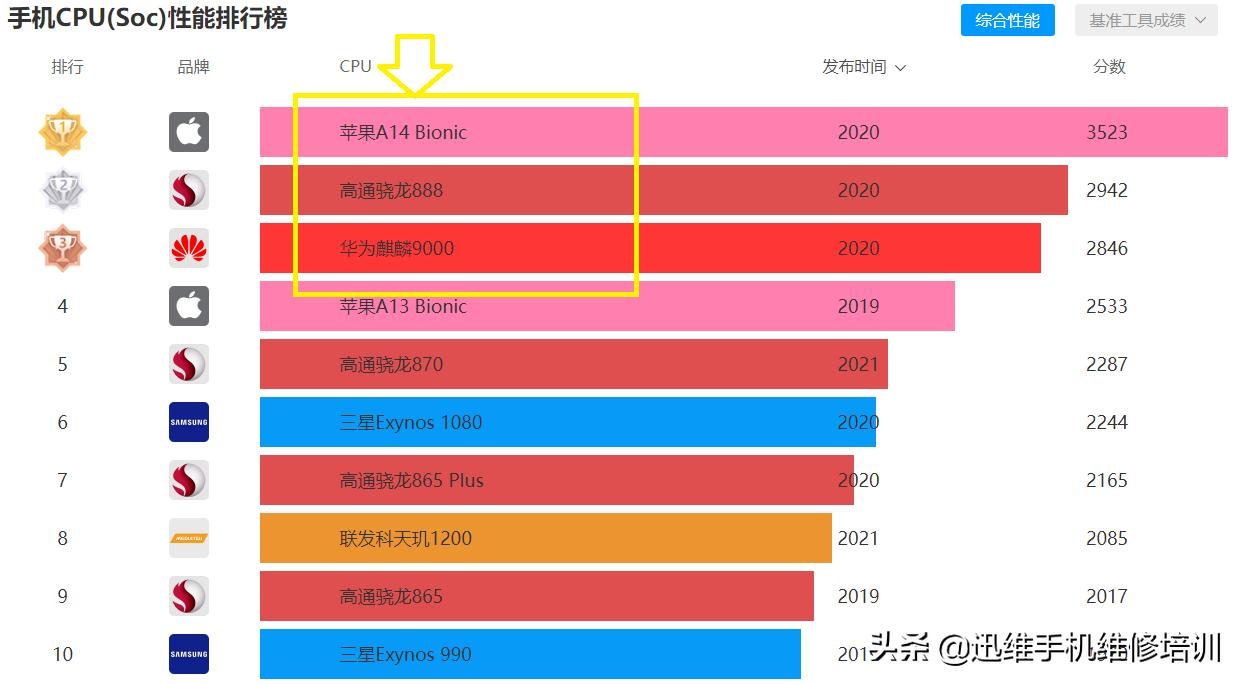 懂行的人选什么手机,买智能手机需要看哪些配置