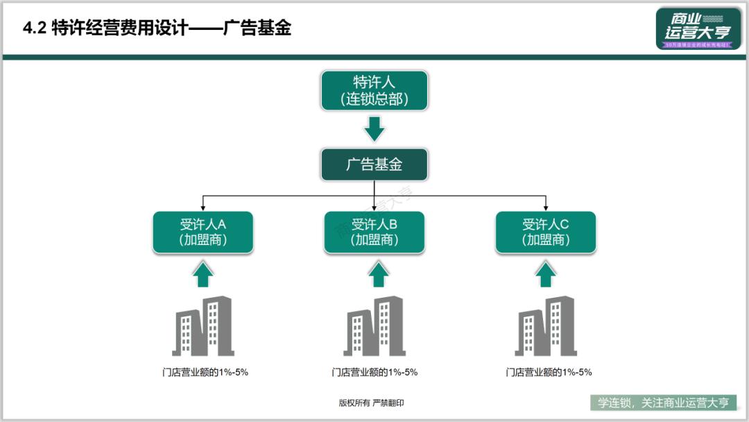 连锁商业模式的ppt,连锁招商加盟ppt