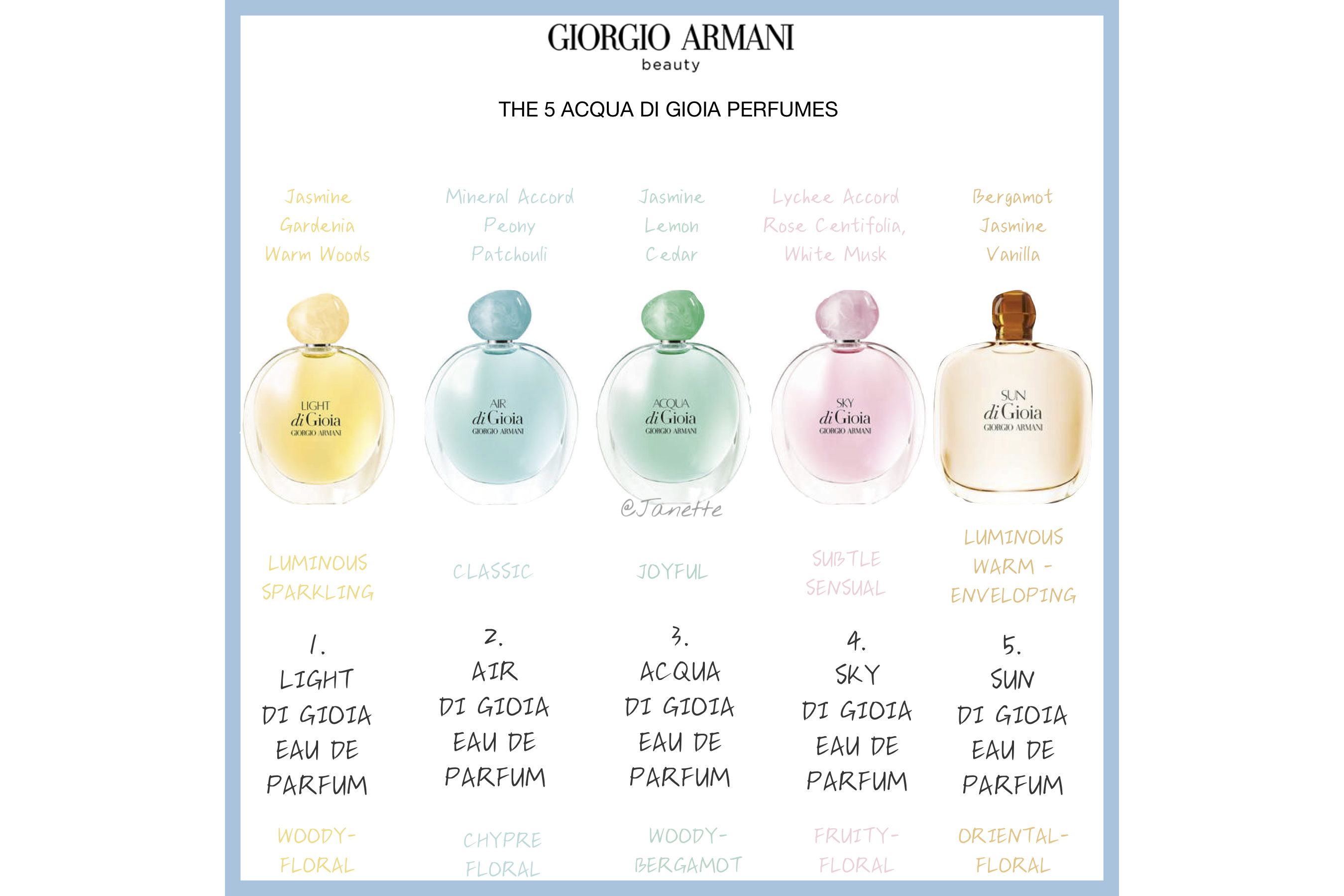 阿玛尼寄情女士香水浓情版,阿玛尼寄情女士香水测评