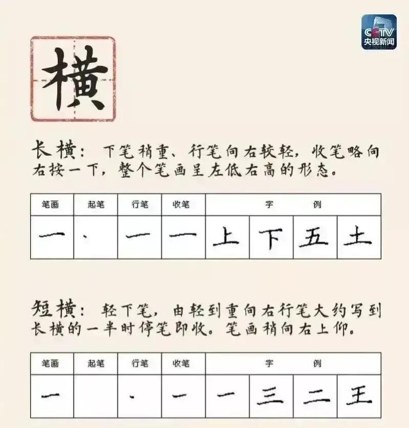 怎样才能练一手好字,怎么练一手好字小技巧