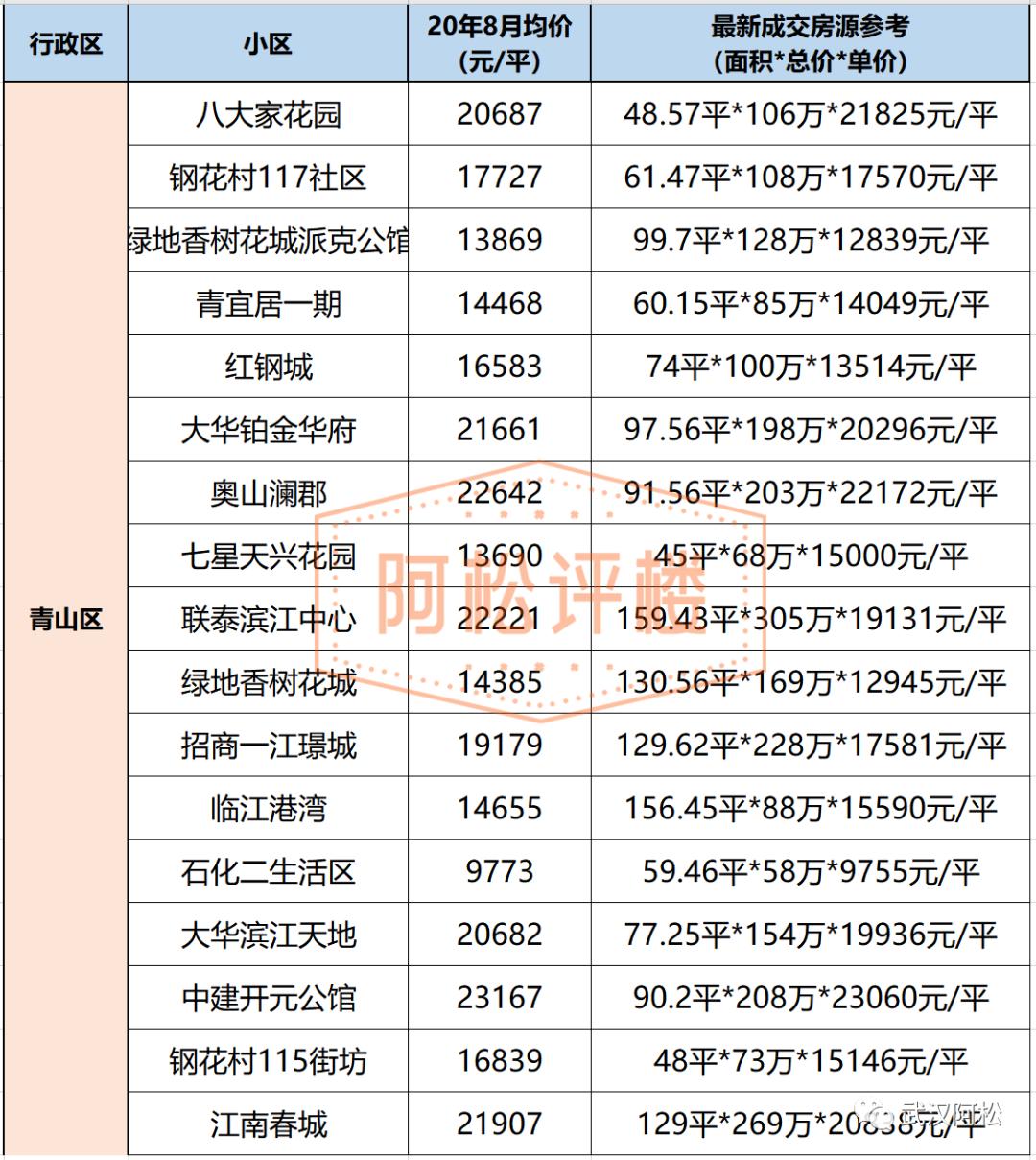 降33万！降6416元/㎡！武汉二手房东的痛才刚刚开始