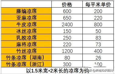 孕妇和婴儿能使用艾草凉席吗,孕妇可以跟宝宝睡吗