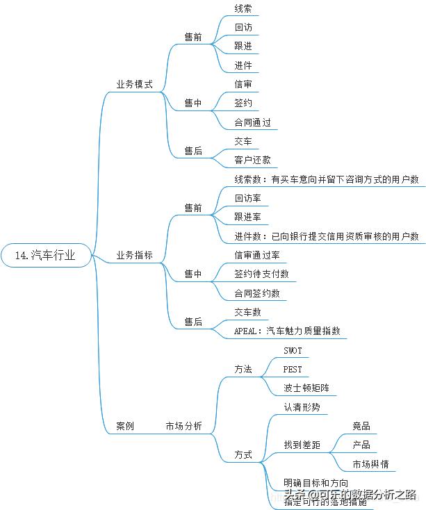 精读5,讲解各个行业的书籍