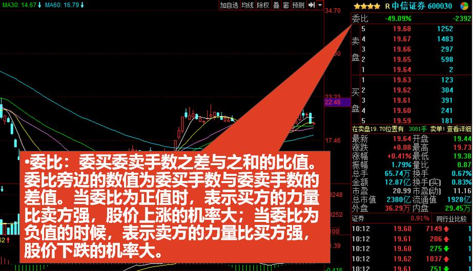 股票入门基础知识怎么看盘,初学股票看盘基础知识