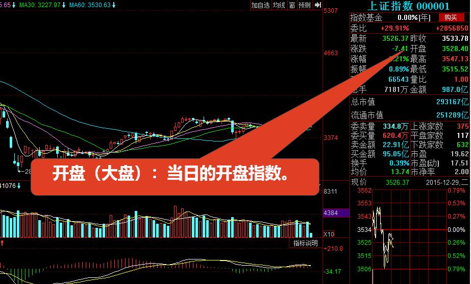 股票入门基础知识怎么看盘,初学股票看盘基础知识