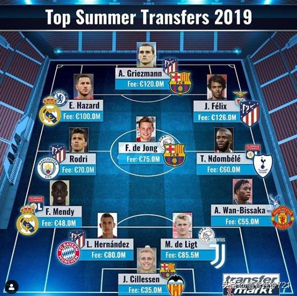 梅西c罗足球最新消息,足坛最新动态巴萨