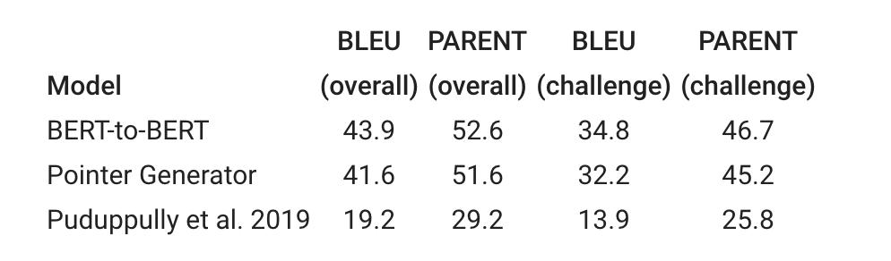 google开源golang,google开源的ai项目