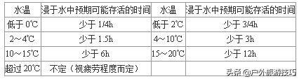 不慎落大海如何自救,大海落水自救方法