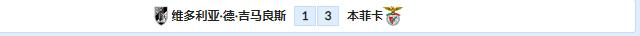 2023葡超最新比分及积分榜,葡超联赛吉马良斯