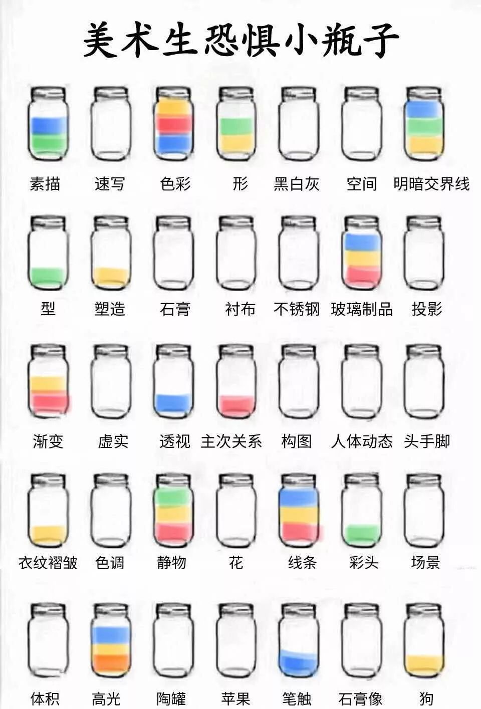 超火的小瓶子涂鸦原图,涂鸦小瓶子颜值原图