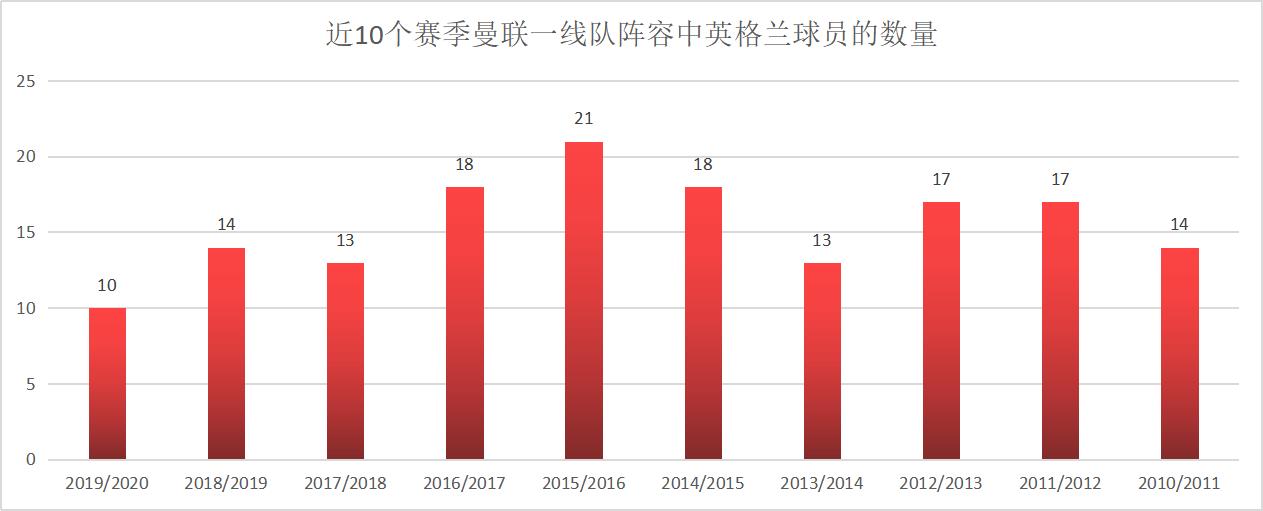 从近10个赛季转会策略的变化，看三德子的引援能力蜕变