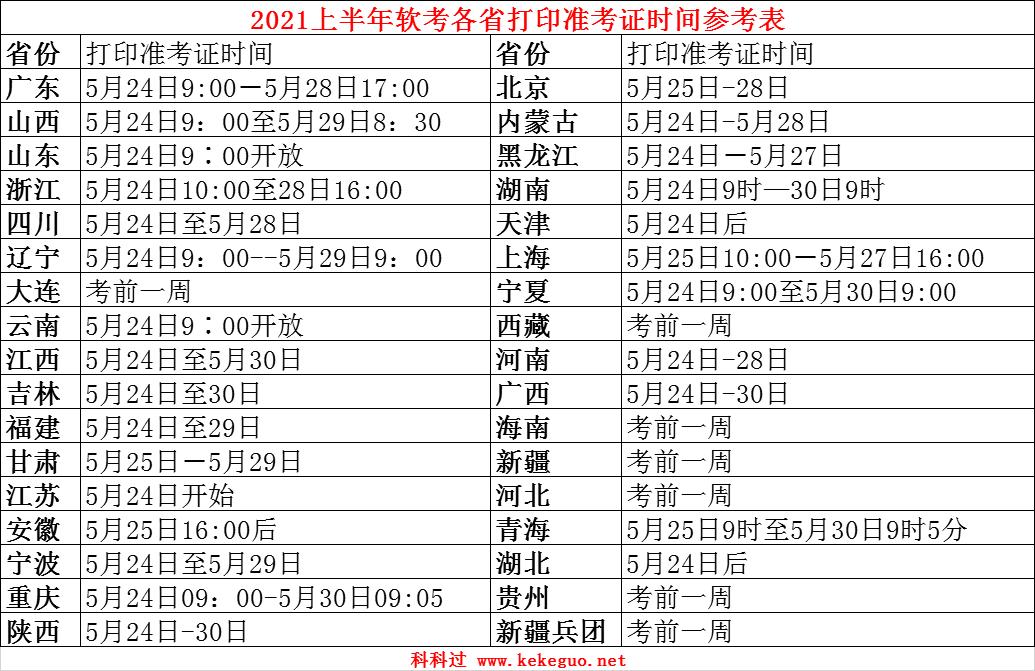 软考准考证怎么打印成一张纸,2021中级职称准考证打印时间湖南