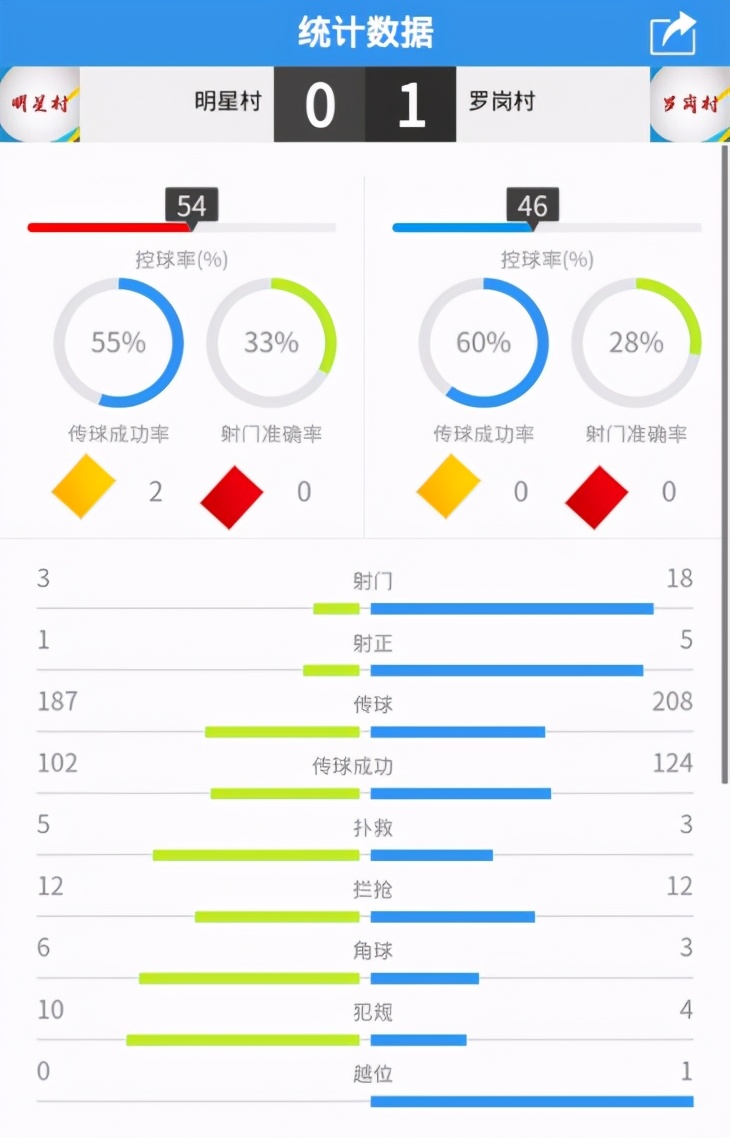 广州农商银行千村杯足球赛,第六届广州农商行足球赛