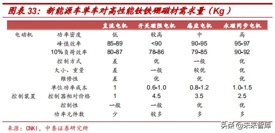 钕铁硼永磁材料前景展望,强磁材料钕铁硼材料走势