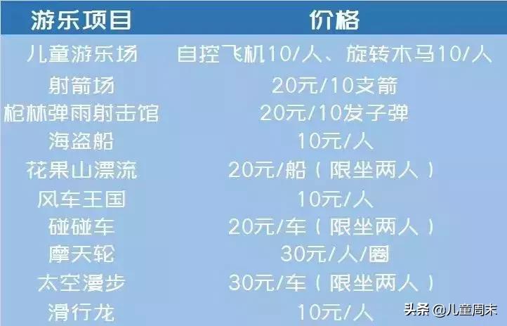 不远也好玩的地方,深圳儿童周末去哪玩推荐