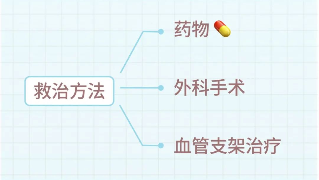 神经内科韩璐医师：脑血管狭窄一定要放支架吗？不一定
