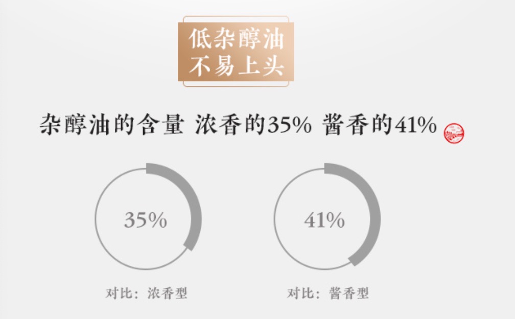 酒中杂醇油过高的后果,喝酒后发现酒精含量超标