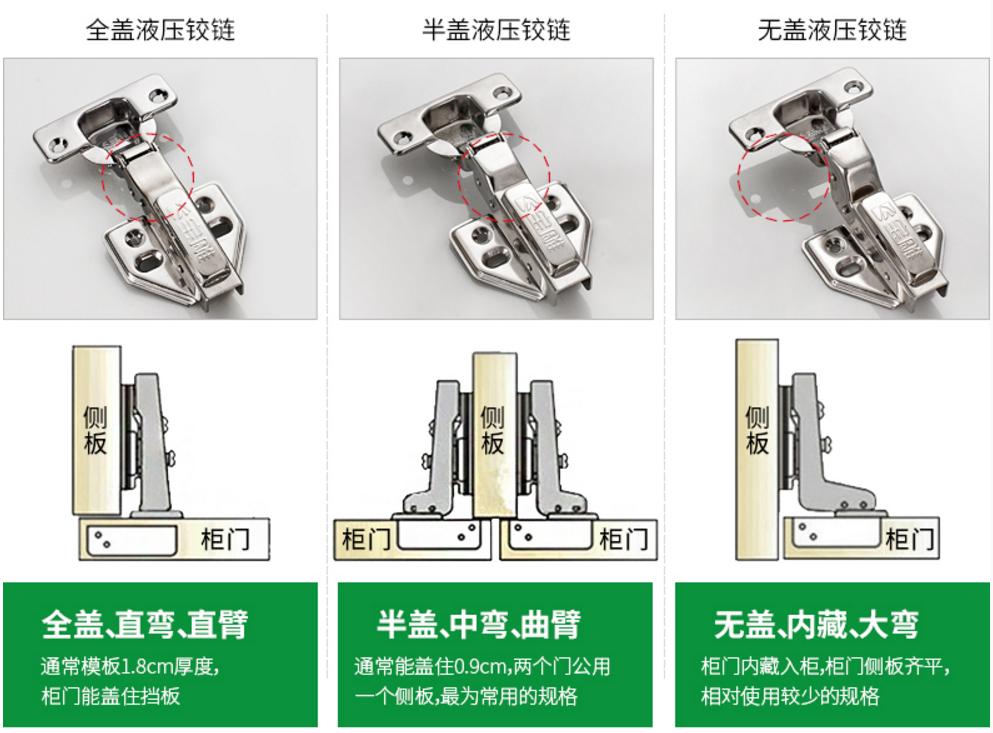 橱柜知识,橱柜转角90度铰链