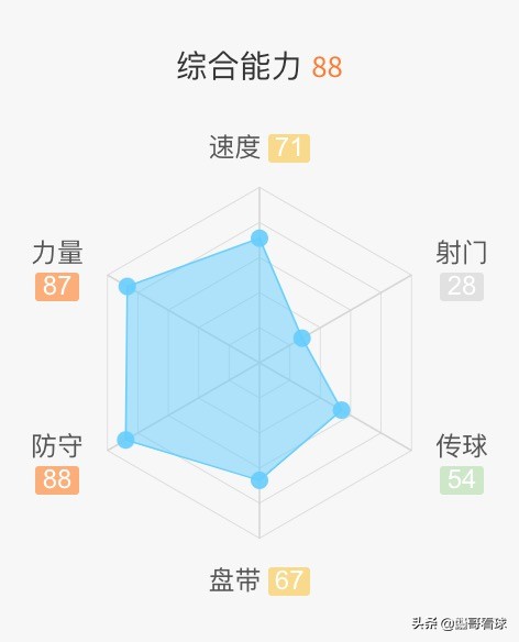 英超身体对抗范戴克,范戴克vs蓝军